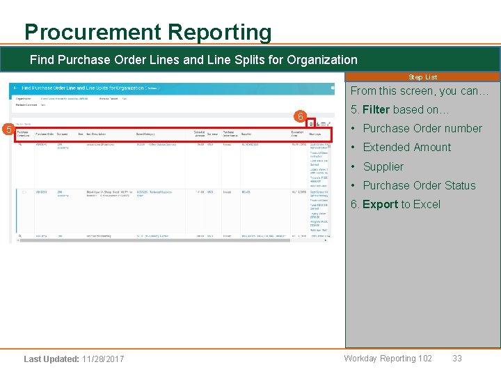Procurement Reporting Find Purchase Order Lines and Line Splits for Organization Step List From