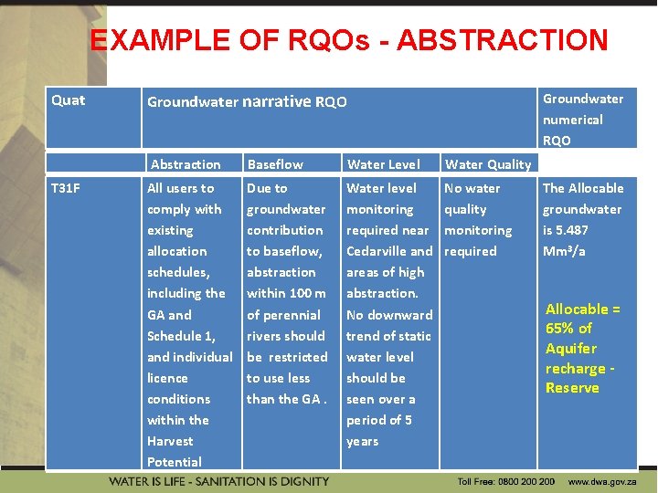 EXAMPLE OF RQOs - ABSTRACTION Quat T 31 F Groundwater numerical RQO Groundwater narrative