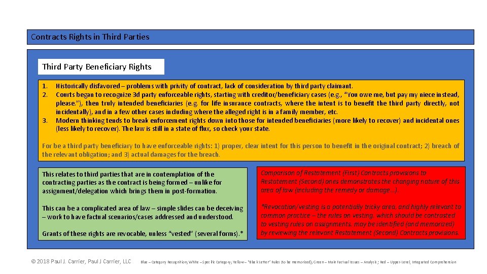 Contracts Rights in Third Parties Third Party Beneficiary Rights 1. 2. 3. Historically disfavored