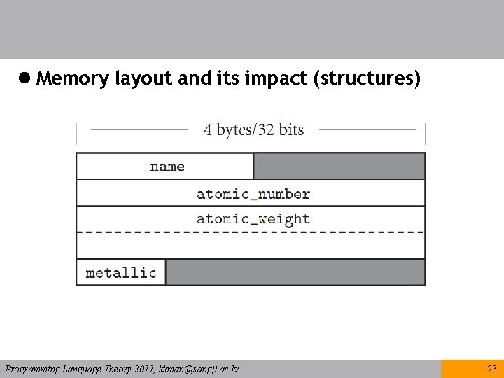 Chap 7 Data Type Programming Language Theory 2011