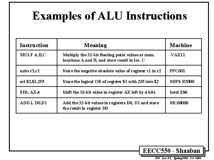 Examples of ALU Instructions Instruction Meaning Machine MULF A, B, C Multiply the 32