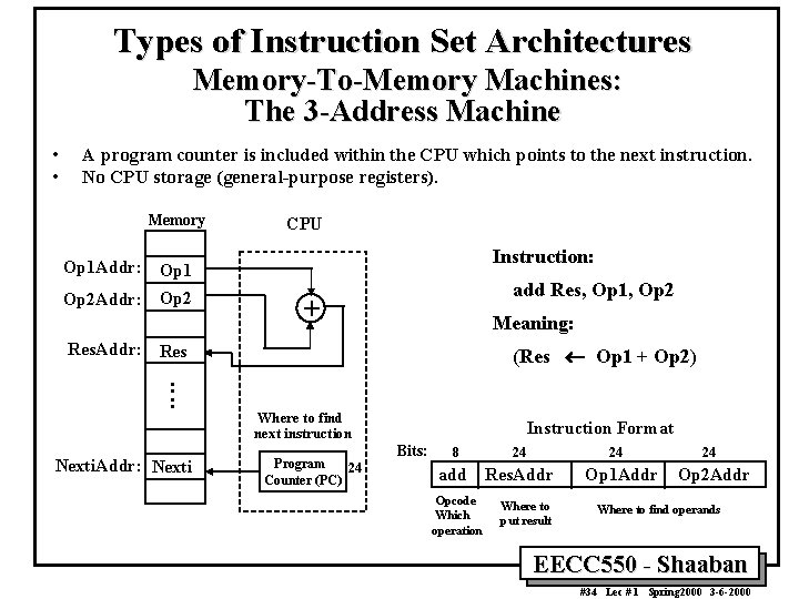 Types of Instruction Set Architectures Memory-To-Memory Machines: The 3 -Address Machine • • A