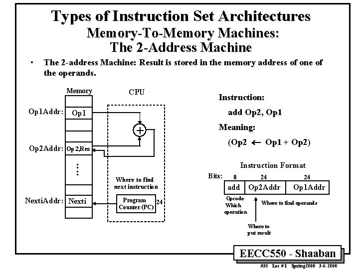 Types of Instruction Set Architectures Memory-To-Memory Machines: The 2 -Address Machine • The 2