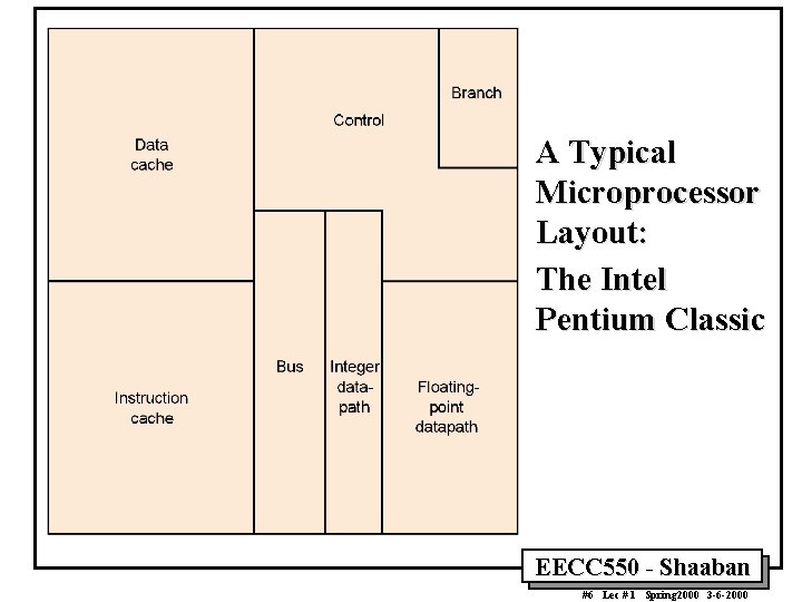 A Typical Microprocessor Layout: The Intel Pentium Classic EECC 550 - Shaaban #6 Lec