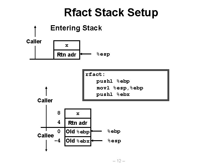 Rfact Stack Setup Entering Stack Caller x %esp Rtn adr rfact: pushl %ebp movl