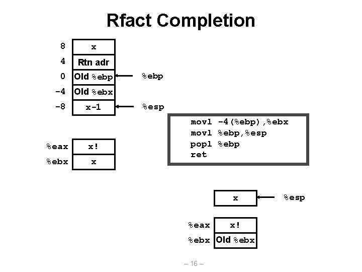 Rfact Completion 8 x 4 Rtn adr 0 Old %ebp -4 Old %ebx -8