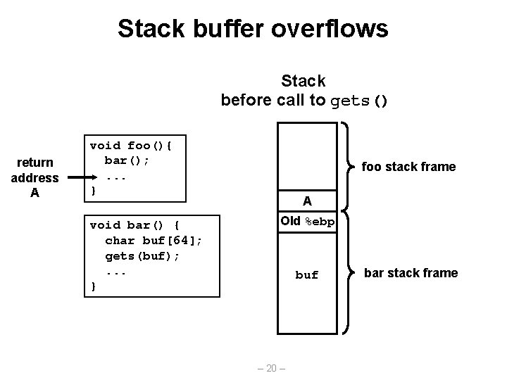 Stack buffer overflows Stack before call to gets() return address A void foo(){ bar();