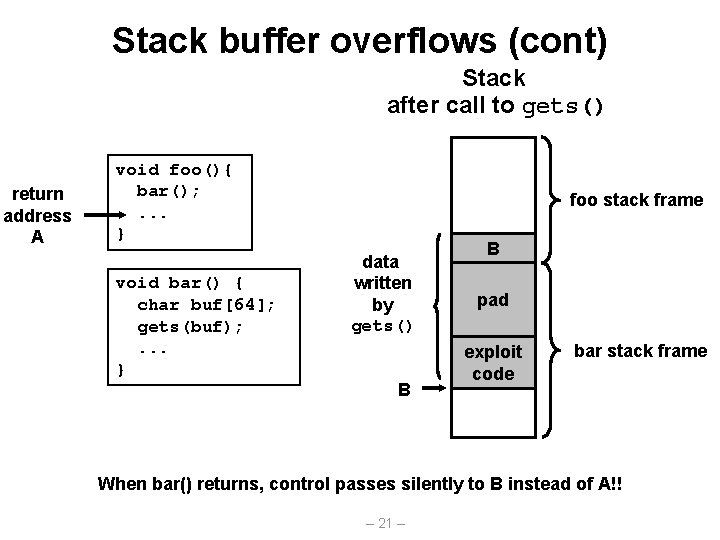 Stack buffer overflows (cont) Stack after call to gets() return address A void foo(){