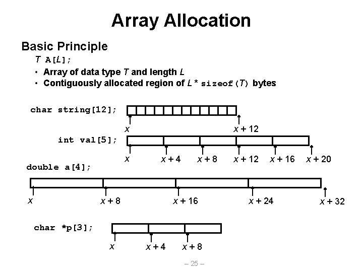 Array Allocation Basic Principle T A[L]; • Array of data type T and length