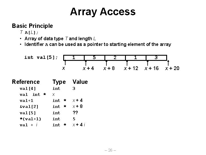 Array Access Basic Principle T A[L]; • Array of data type T and length