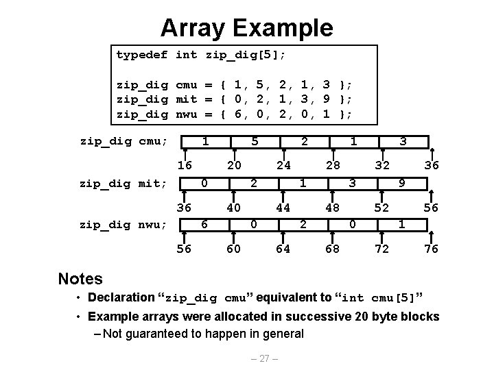 Array Example typedef int zip_dig[5]; zip_dig cmu = { 1, 5, 2, 1, 3