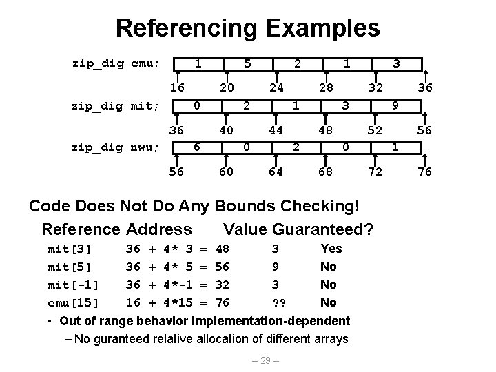 Referencing Examples zip_dig cmu; 1 16 zip_dig mit; 5 20 0 36 zip_dig nwu;