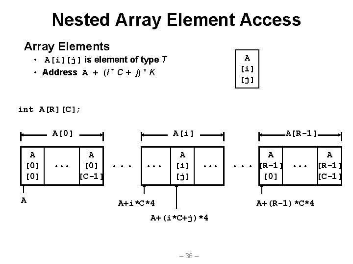 Nested Array Element Access Array Elements A [i] [j] • A[i][j] is element of