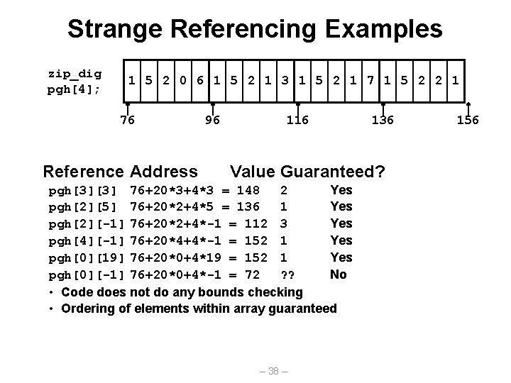 Strange Referencing Examples zip_dig pgh[4]; 1 5 2 0 6 1 5 2 1