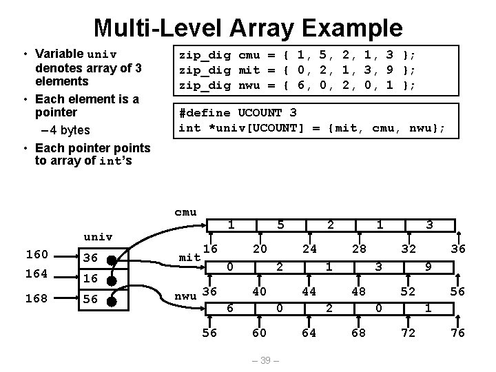 Multi-Level Array Example • Variable univ denotes array of 3 elements • Each element