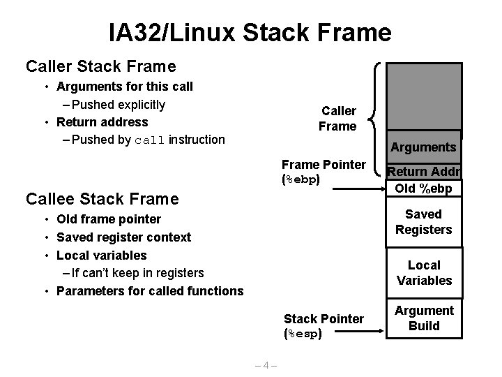 IA 32/Linux Stack Frame Caller Stack Frame • Arguments for this call – Pushed