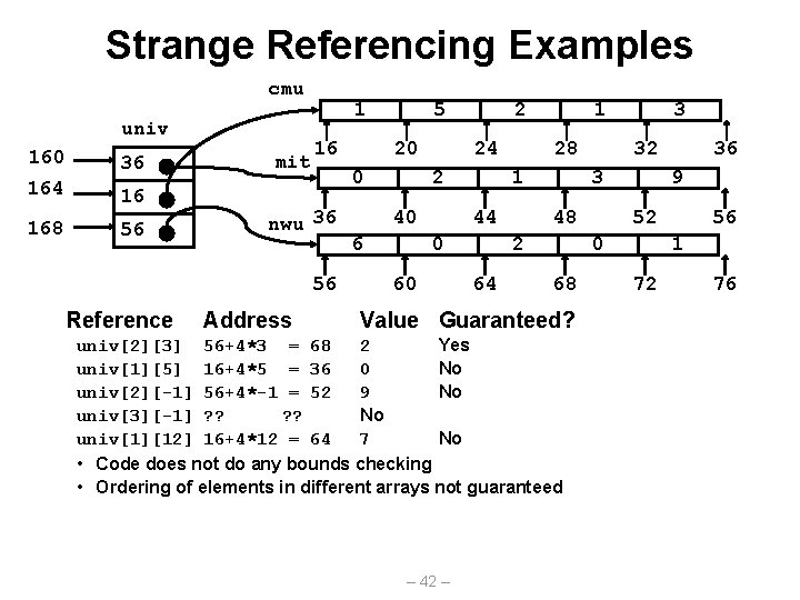 Strange Referencing Examples cmu univ 160 36 164 16 168 56 mit 1 16