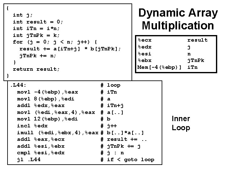 { int j; int result = 0; int i. Tn = i*n; int j.