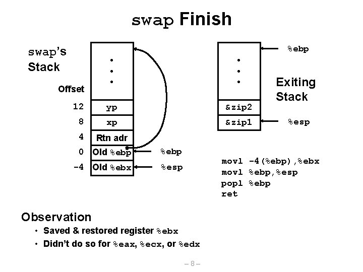 swap Finish %ebp swap’s Stack • • • 12 yp &zip 2 8 xp