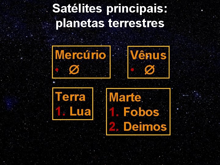 Satélites principais: planetas terrestres Mercúrio • Terra 1. Lua Vênus • Marte 1. Fobos