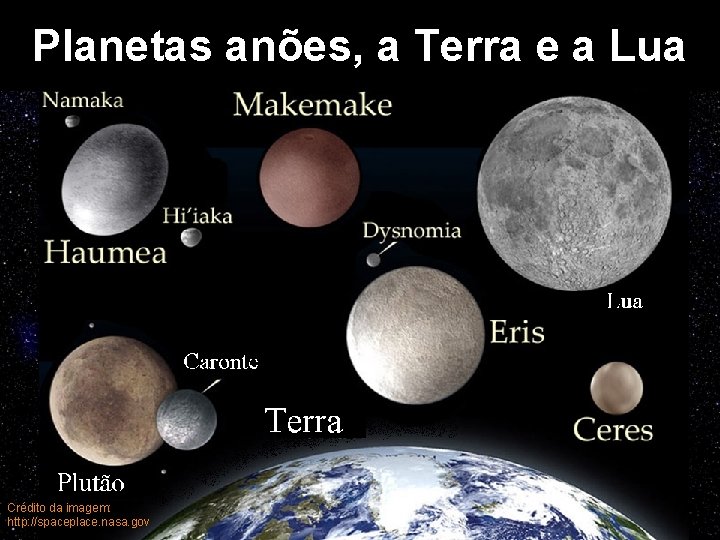 Planetas anões, a Terra e a Lua Crédito da imagem: http: //spaceplace. nasa. gov