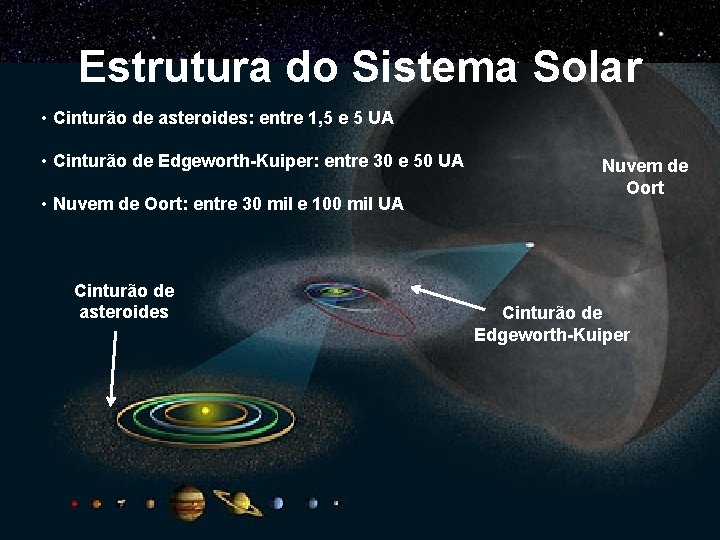 Estrutura do Sistema Solar • Cinturão de asteroides: entre 1, 5 e 5 UA