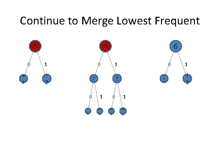 Continue to Merge Lowest Frequent 4 0 s 2 4 1 6 0 t