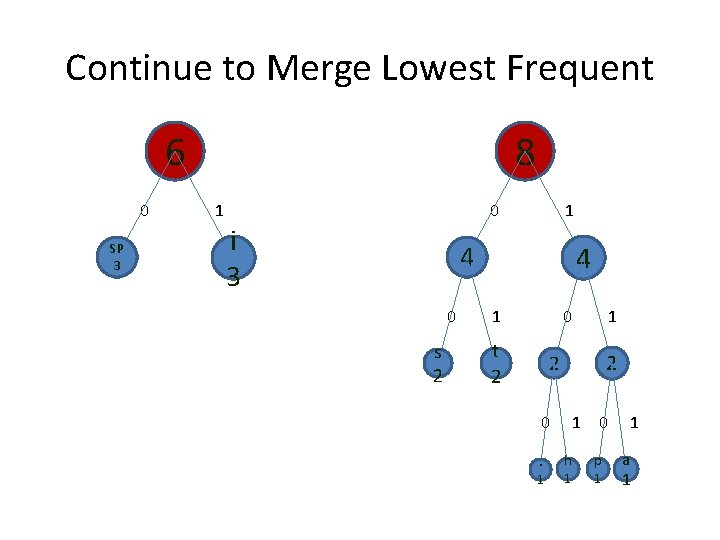 Continue to Merge Lowest Frequent 6 0 SP 3 8 1 0 i 3