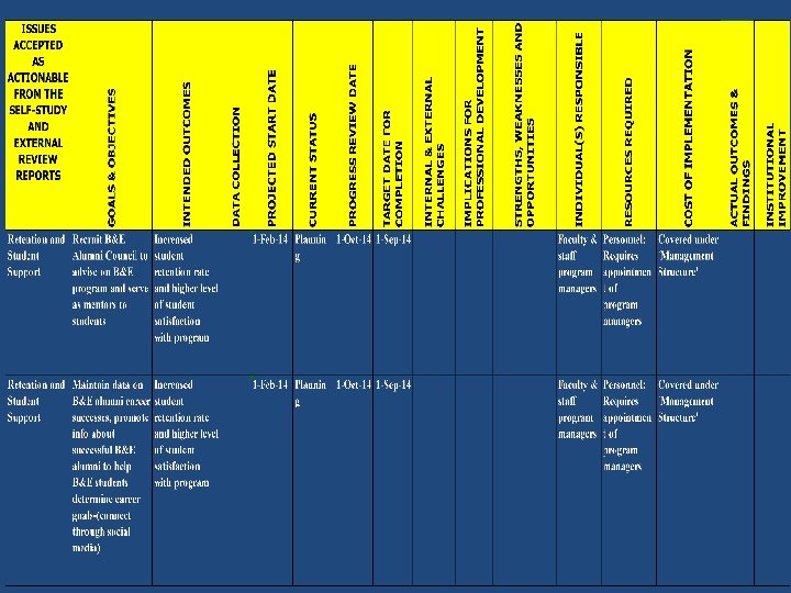 Program Alignment Table Introduction to Program Alignment and Review PAR Office