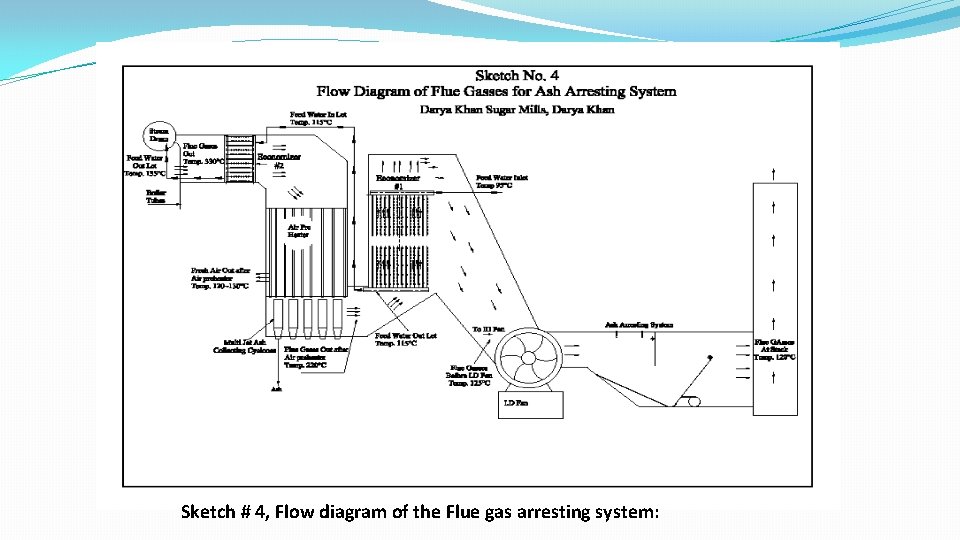 Sketch # 4, Flow diagram of the Flue gas arresting system: 