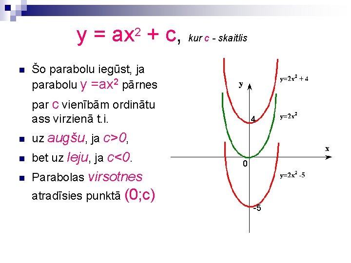 y = ax 2 + c, kur c - skaitlis n Šo parabolu iegūst,