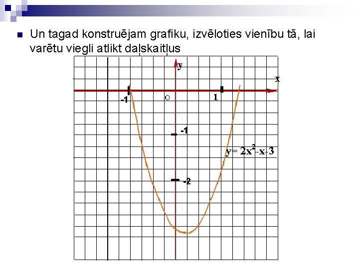n Un tagad konstruējam grafiku, izvēloties vienību tā, lai varētu viegli atlikt daļskaitļus -1