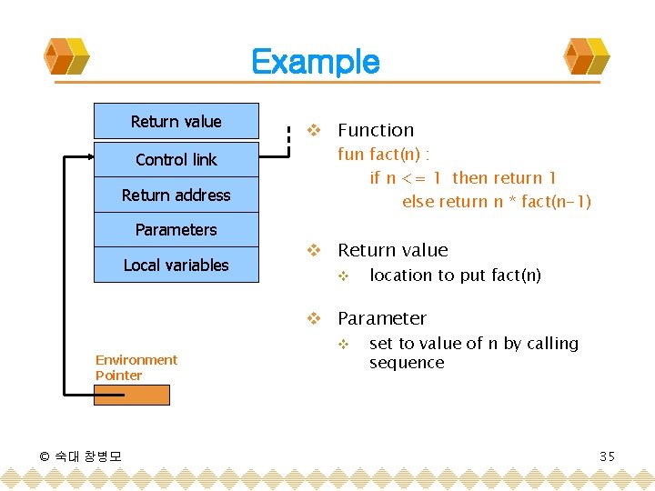 Example Return value Control link Return address Parameters Local variables v Function fun fact(n)