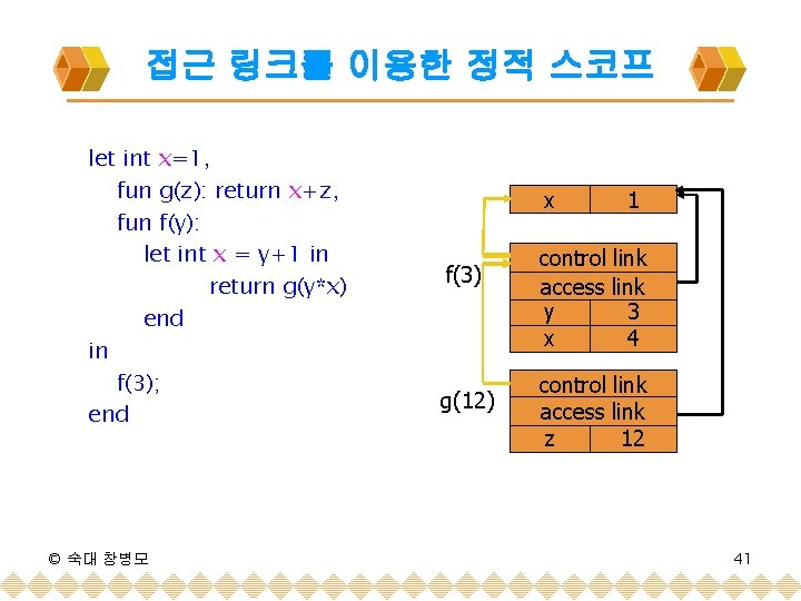접근 링크를 이용한 정적 스코프 let int x=1, fun g(z): return x+z, fun f(y):