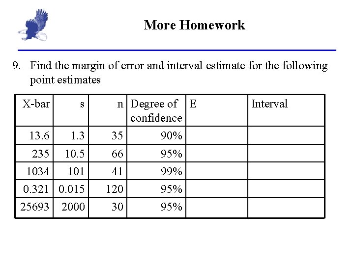 More Homework 9. Find the margin of error and interval estimate for the following