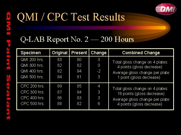 QMI / CPC Test Results Q-LAB Report No. 2 — 200 Hours Specimen Original QMI / CPC Test Results Q-LAB Report No. 2 — 200 Hours Specimen Original