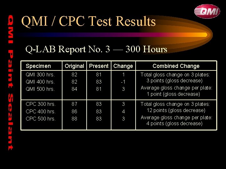 QMI / CPC Test Results Q-LAB Report No. 3 — 300 Hours Specimen Original QMI / CPC Test Results Q-LAB Report No. 3 — 300 Hours Specimen Original