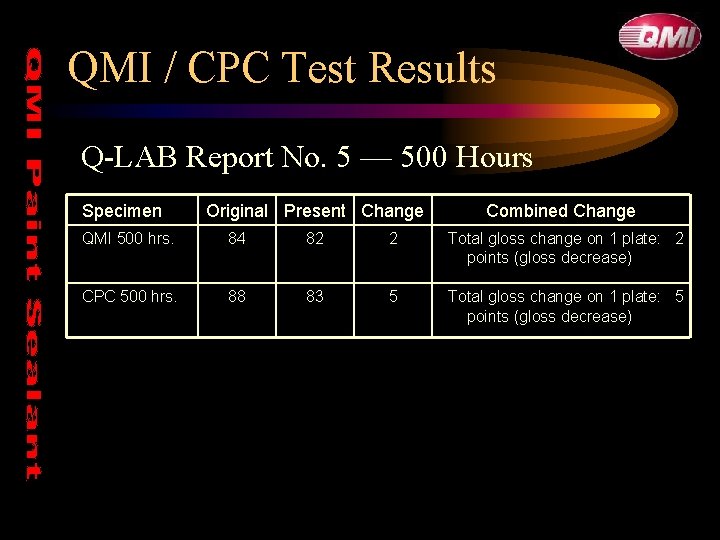 QMI / CPC Test Results Q-LAB Report No. 5 — 500 Hours Specimen Original QMI / CPC Test Results Q-LAB Report No. 5 — 500 Hours Specimen Original
