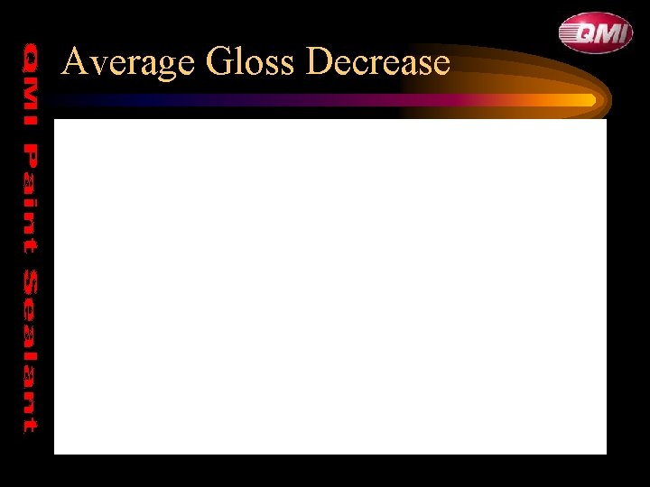 Average Gloss Decrease Average Gloss Decrease