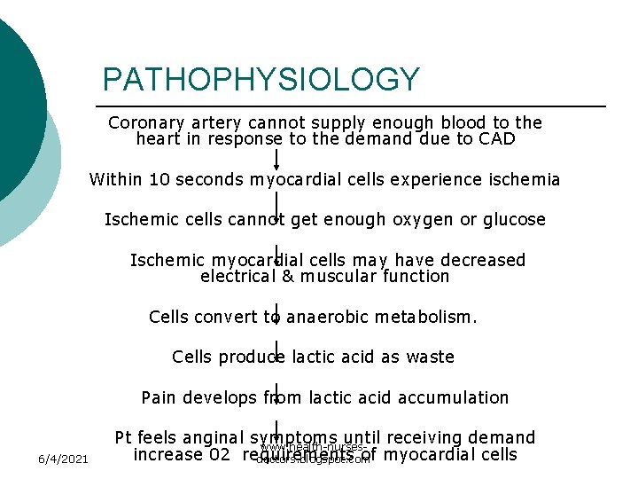 PATHOPHYSIOLOGY Coronary artery cannot supply enough blood to the heart in response to the