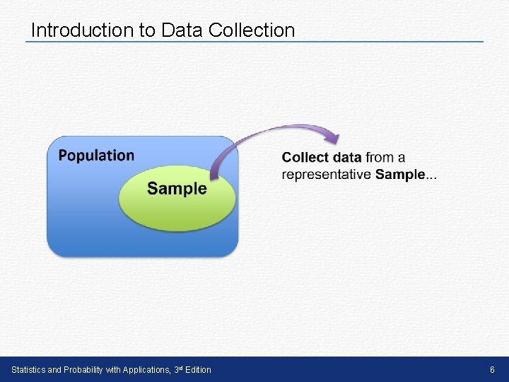 Introduction to Data Collection Statistics and Probability with Applications, 3 rd Edition 6 