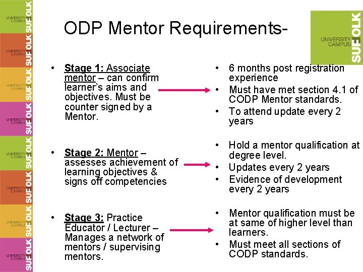 ODP Mentor Requirements • Stage 1: Associate mentor – can confirm learner’s aims and