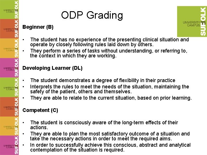 ODP Grading Beginner (B) • • The student has no experience of the presenting