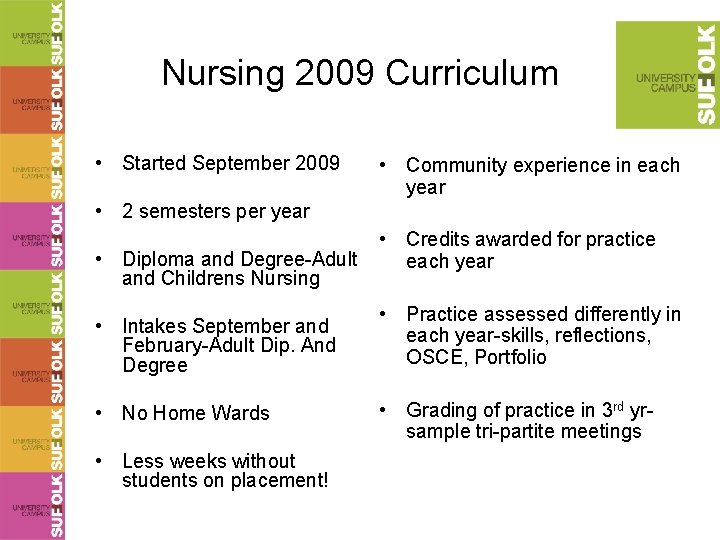 Nursing 2009 Curriculum • Started September 2009 • Community experience in each year •