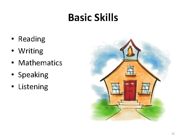 Basic Skills • • • Reading Writing Mathematics Speaking Listening 11 