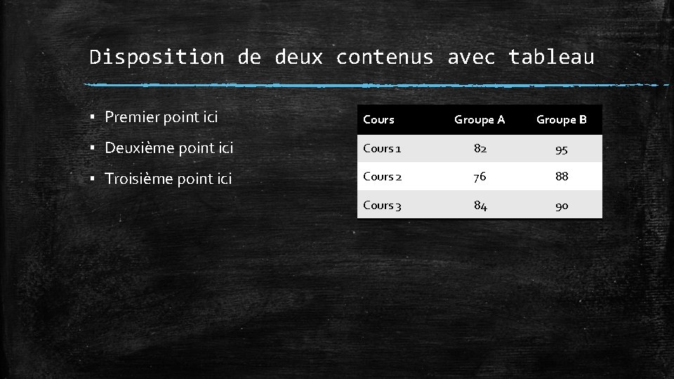 Disposition de deux contenus avec tableau ▪ Premier point ici Cours Groupe A Groupe