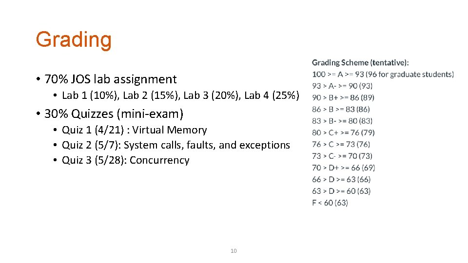 Grading • 70% JOS lab assignment • Lab 1 (10%), Lab 2 (15%), Lab