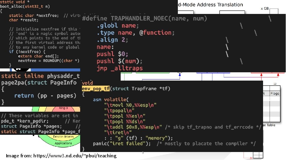 Ring 3 Course Description • Goal: Learn how modern operating systems work • Lecture