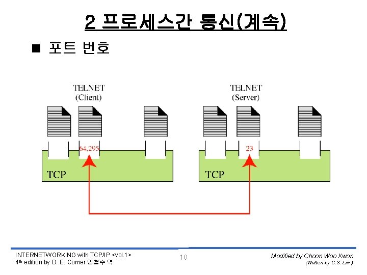 2 프로세스간 통신(계속) < 포트 번호 INTERNETWORKING with TCP/IP <vol. 1> 4 th edition