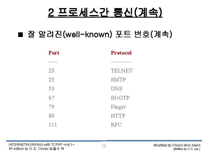 2 프로세스간 통신(계속) < 잘 알려진(well-known) 포트 번호(계속) Port Protocol ----------- 23 TELNET 25